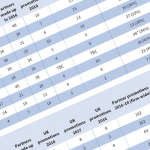 Crunching the data – Trends and tribulations